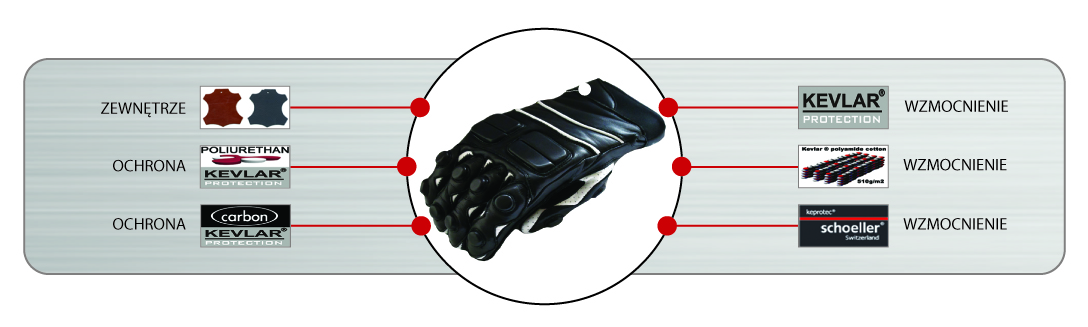 moto_gloves_technology_pl