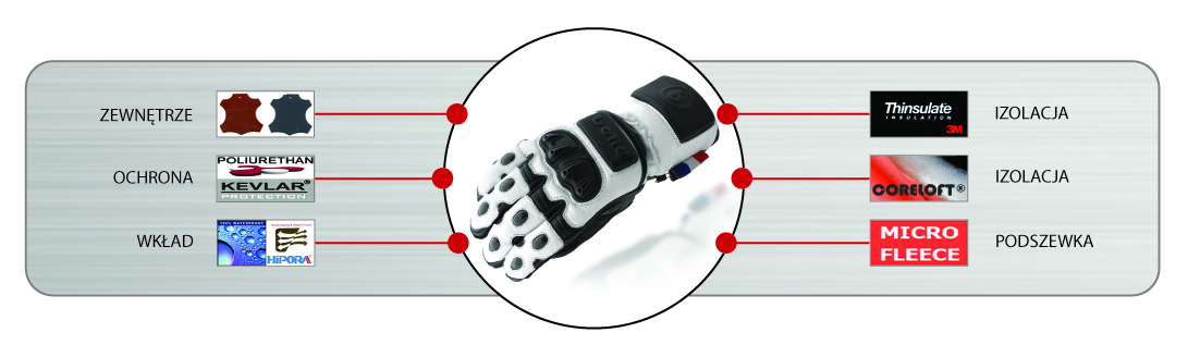 ski_gloves_technology_pl
